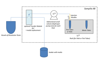 Sampilio X8 Transfer-Modul